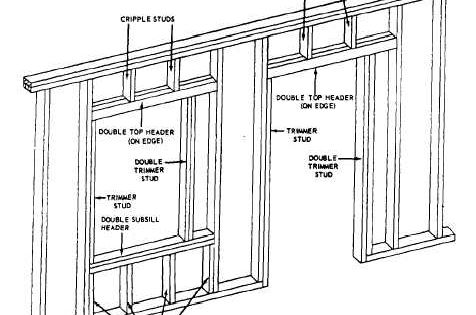 Parts Of A Wall Frame Showing Headers Framing Construction Frames On Wall Home Construction