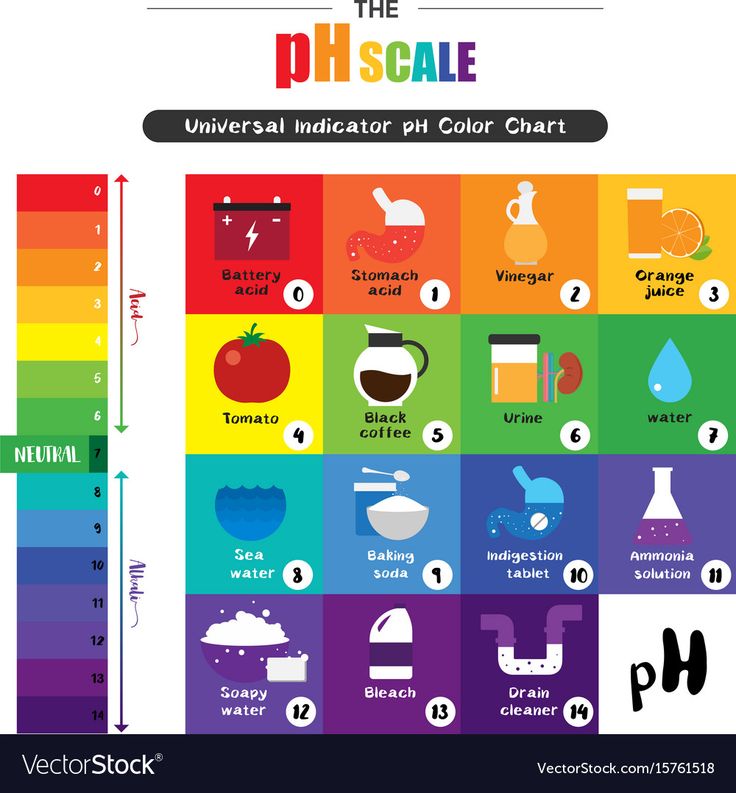 The pH scale Universal Indicator pH Color Chart diagram acidic alkaline ...