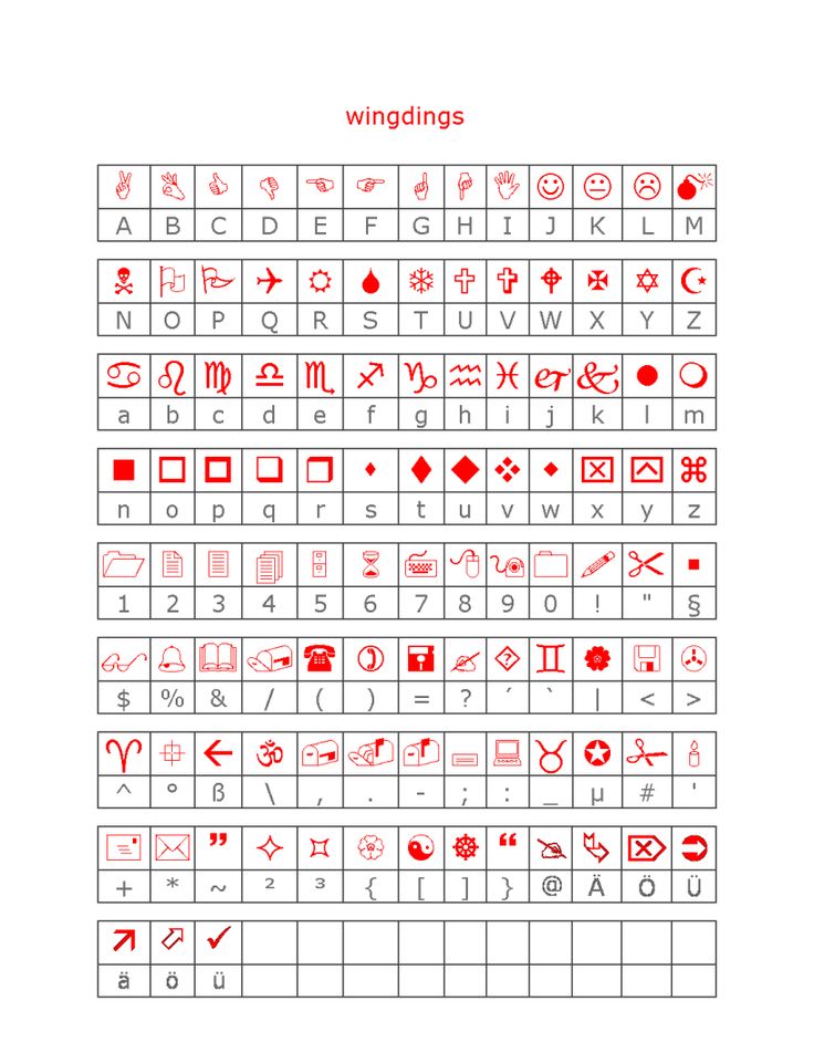 Wingdings Translator Template | Convert Wingdings Symbols Online ...