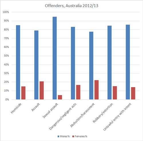 Pin on Gender/ entitlement etc