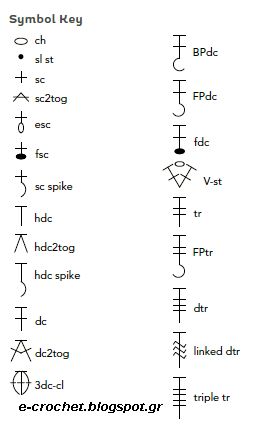 e-crochet: Crochet Symbols - Σύμβολα πλεξίματος | Crochet symbols ...