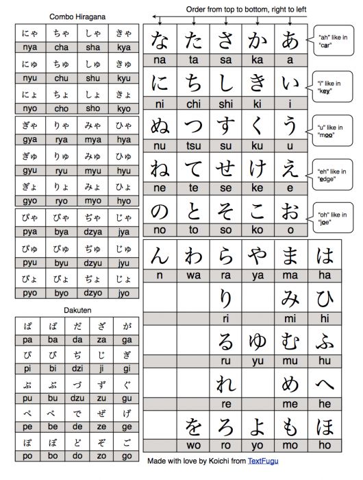 hiragana-chart Japanese Language Proficiency Test, Japanese Language ...