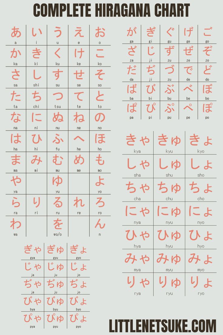 Hiragana Chart