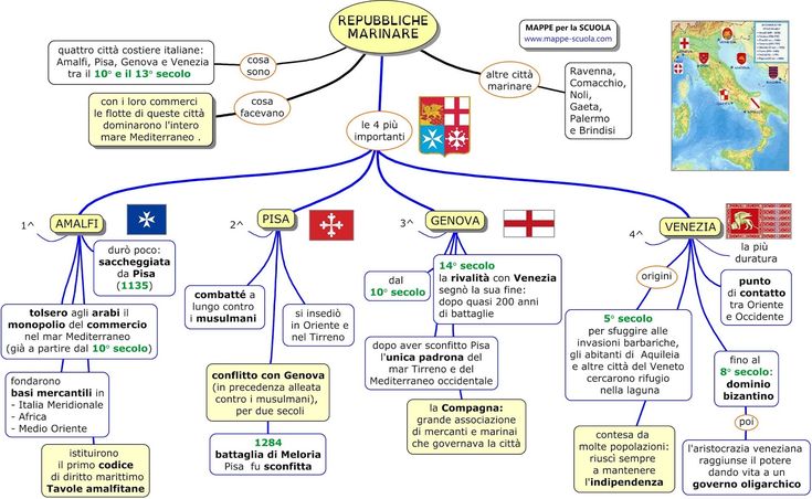 le repubbliche marinare | Materiale per scuola media, Scuola, Mappe