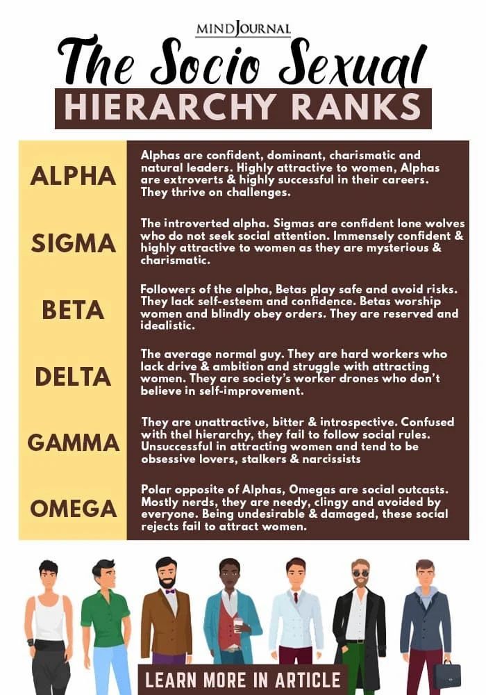 Sigma Alpha Beta Chart