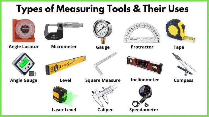 16 Different Types of Measuring Tools and Their Uses [PDF] | Measuring ...