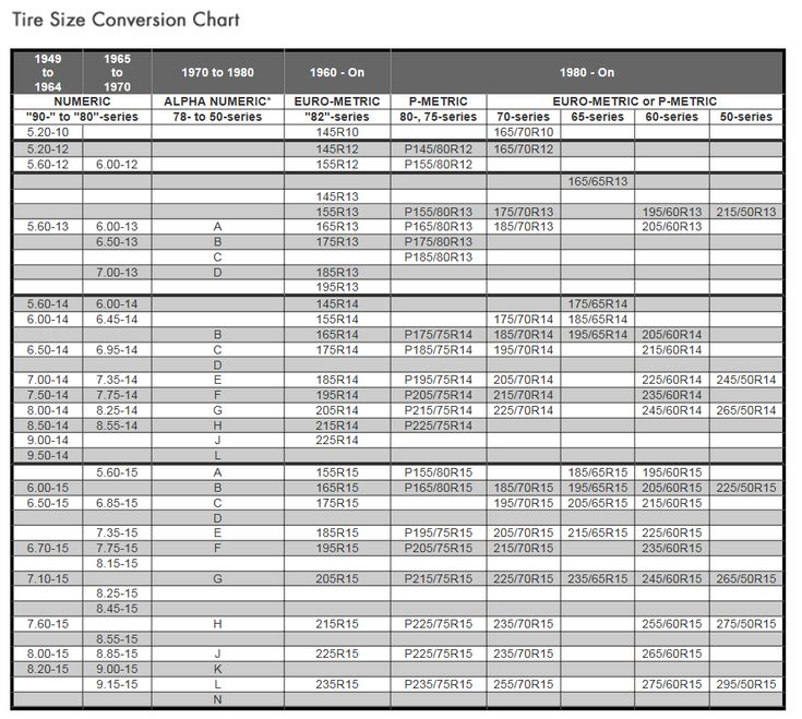 Kubota Tire Size Chart