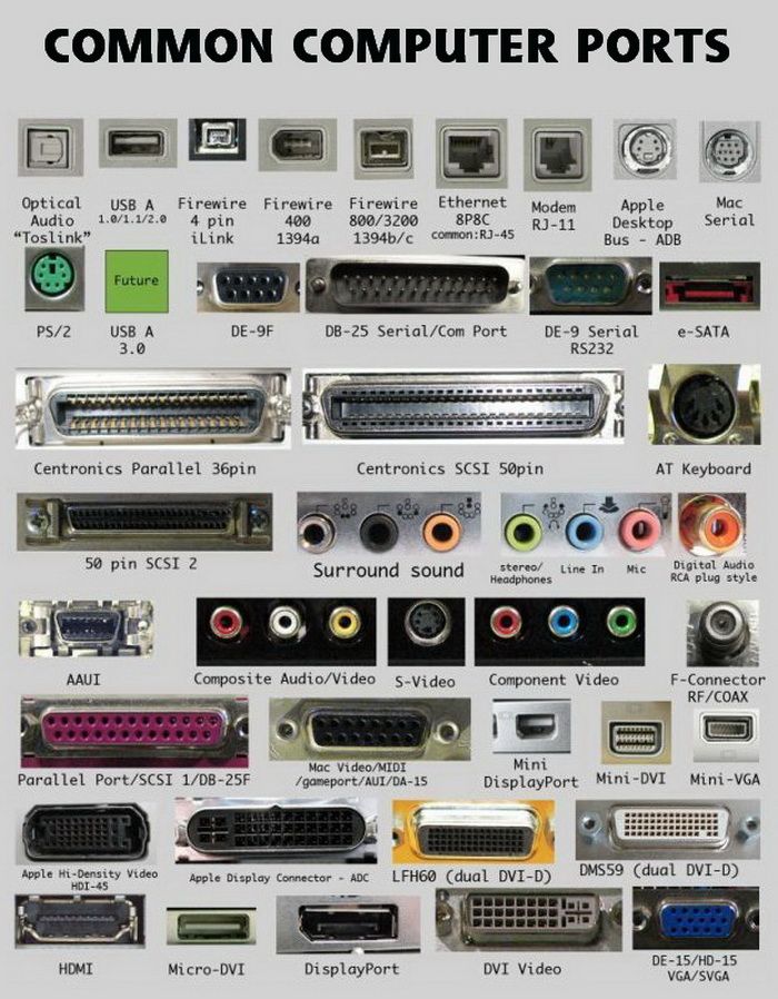 70 best The PC Connectors images on Pinterest | Computers, Computer ...