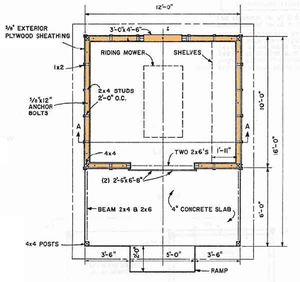 Foundation for Storage Building SHED BLUEPRINTS 12X16 