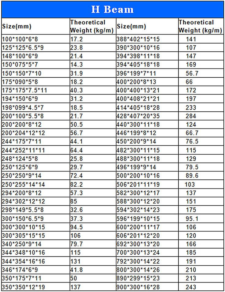 Steel Beam Size Chart