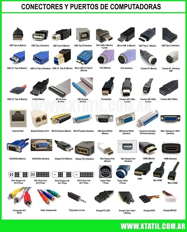 various types of computer cables and connectors