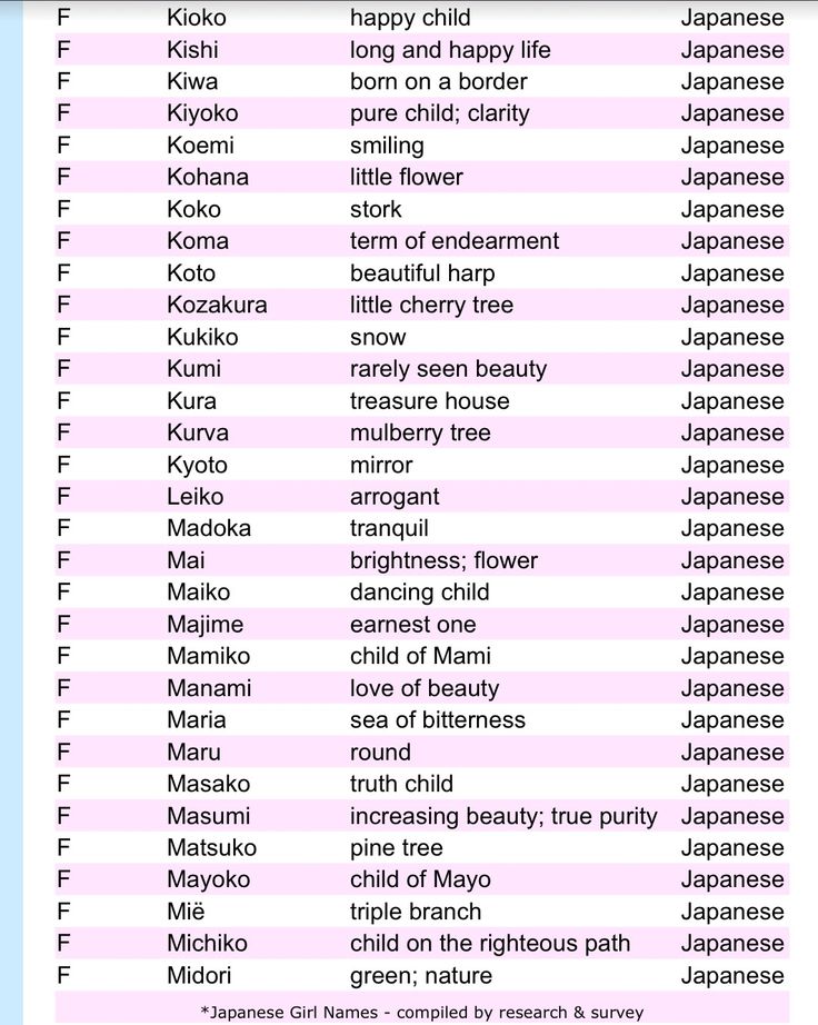 Pin by Narumi Hazuka! on Japanese names | Japanese last names, Japanese ...