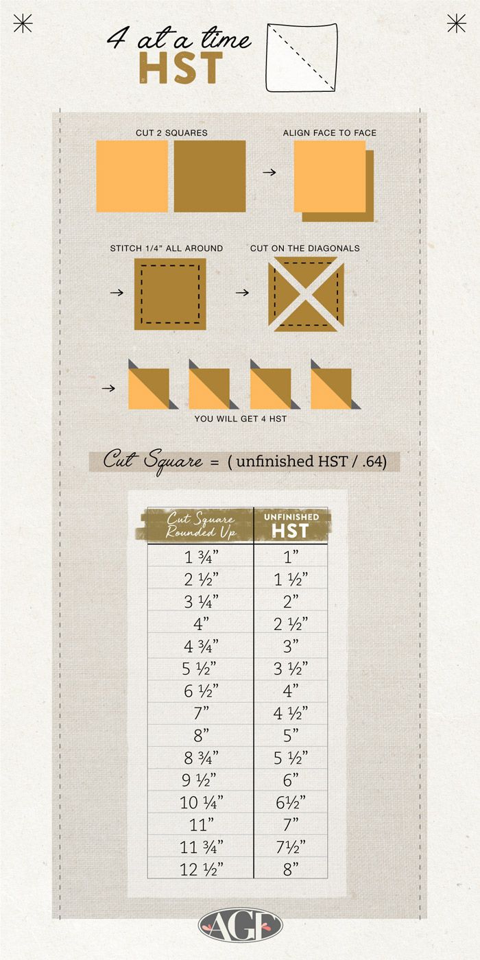 Quilter's Cheat Sheets - Quilt Charts - Art Gallery Fabrics | Quilting ...