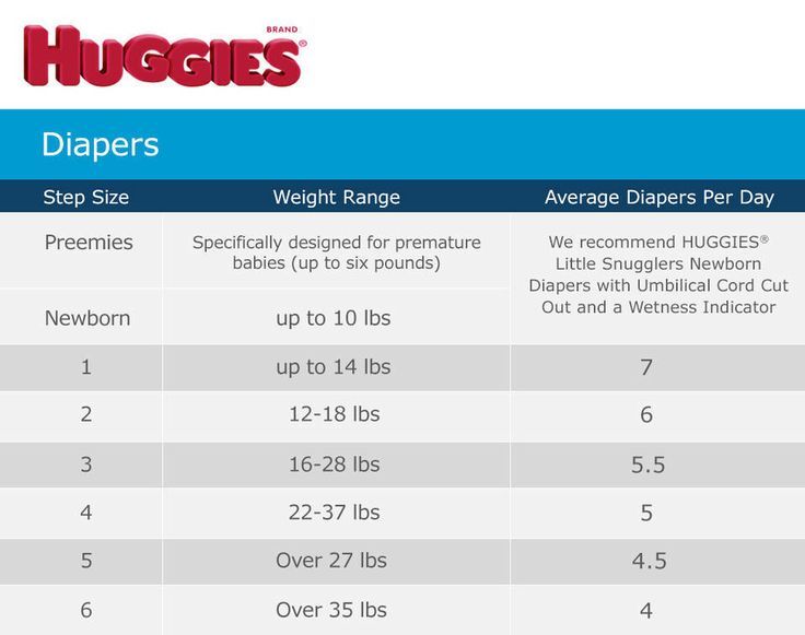 Huggies Swim Diapers Size Chart