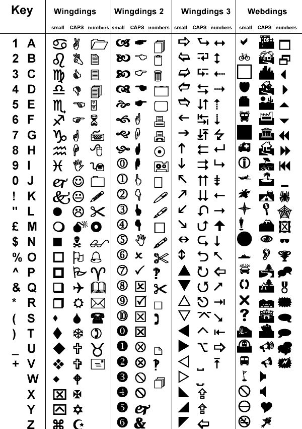 Translation key for #wingdings. #computers | Ciphers and codes ...