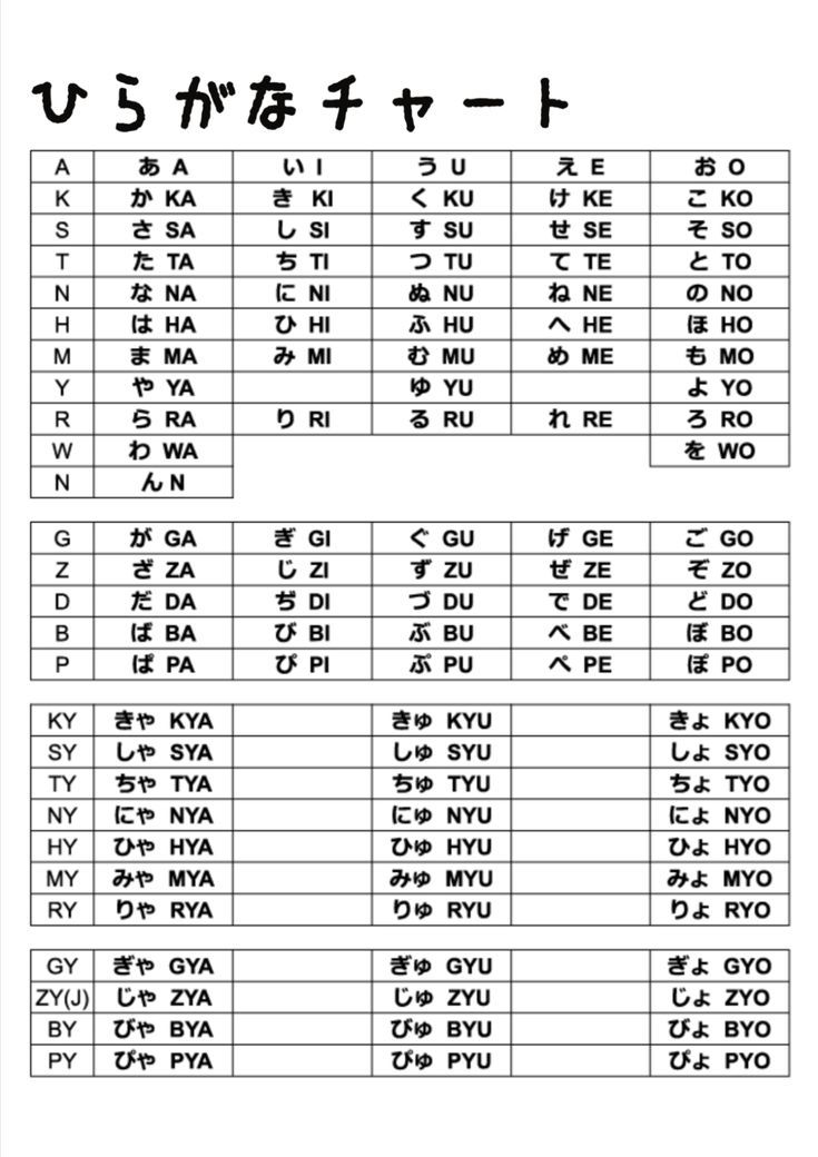 ひらがな、カタカナ チャート Hiragana and Katakana chart in 2024 | Learn japanese ...