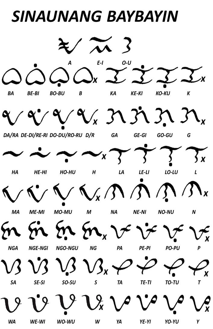 Filipino Tattoo Baybayin Alibata Alphabet Baybayin Filipino Words ...