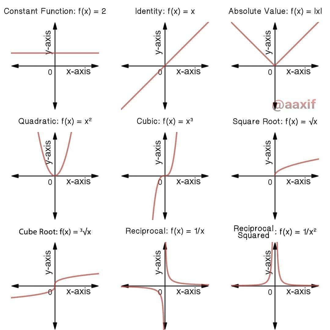 48 different types of functions and their graphs complete list – Artofit