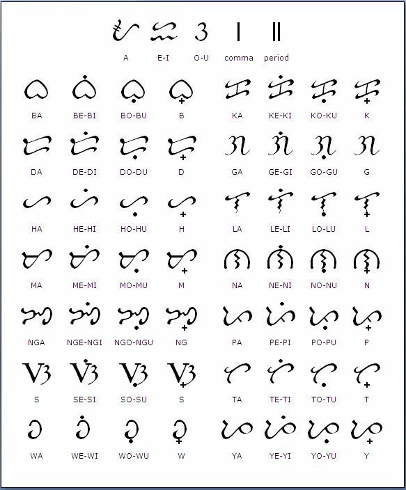 Image Result For Baybayin Baybayin Filipino Tattoos Traditional ...