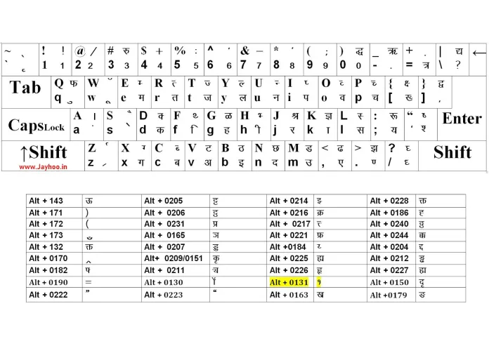 Hindi Typing Chart PDF Download - Hindi Typing Chart A To Z | #fonttastic