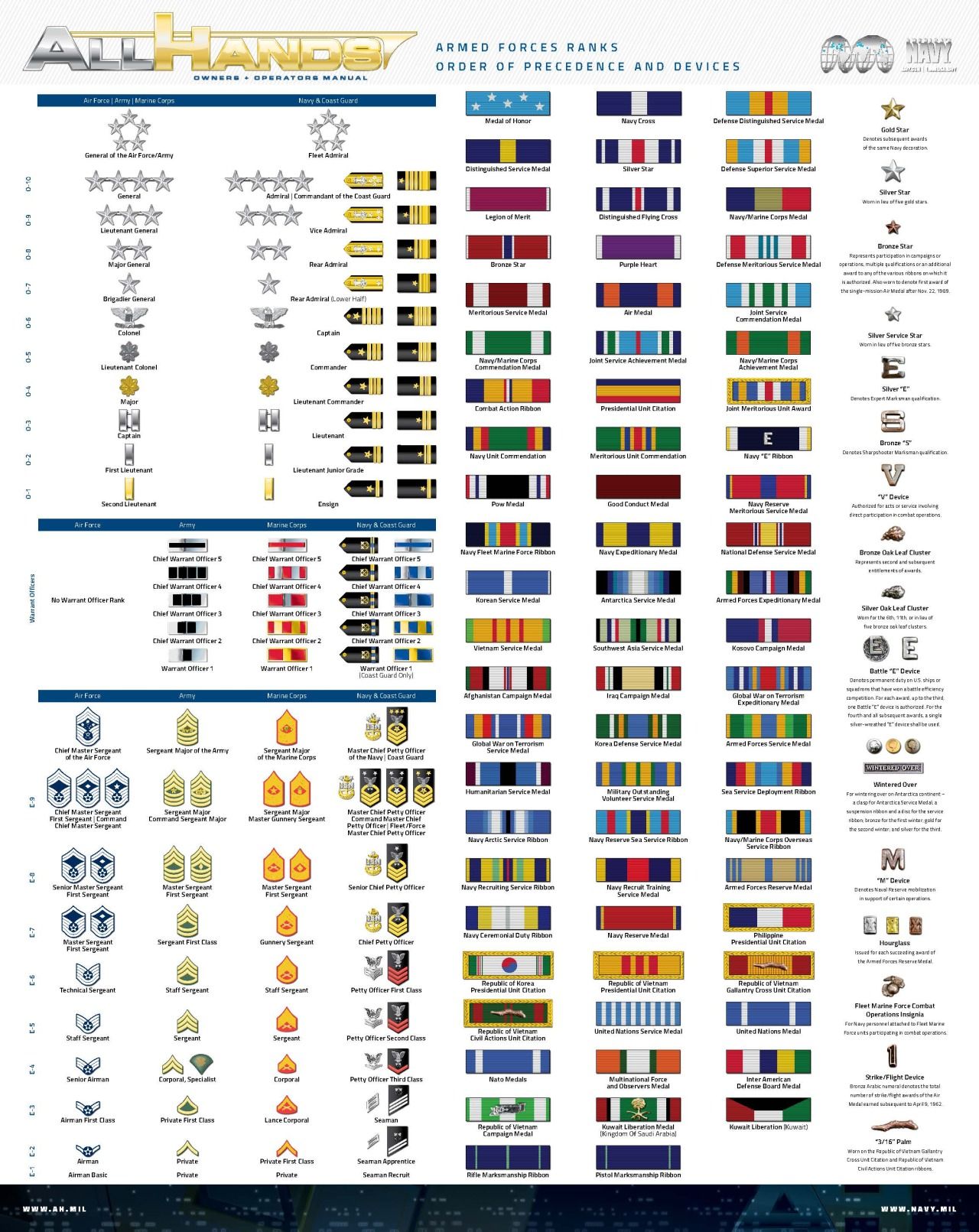 a large poster with all the flags and their names in different colors ...