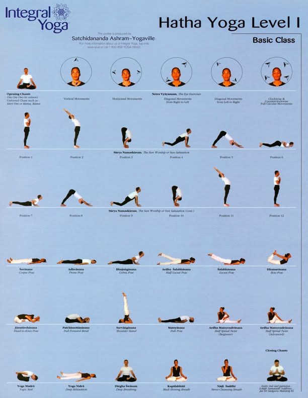 YOGA CLASS CHARTS CLICK ON CHARTS TO ENLARGE Vinyasa Yoga, Yoga ...