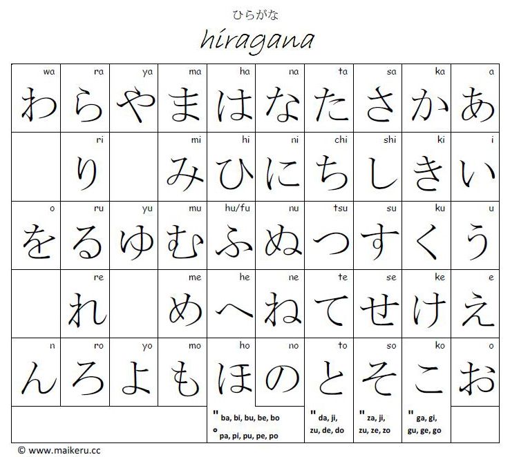 Hiragana Chart | Tabla hiragana, Letra s para imprimir, Letras ...