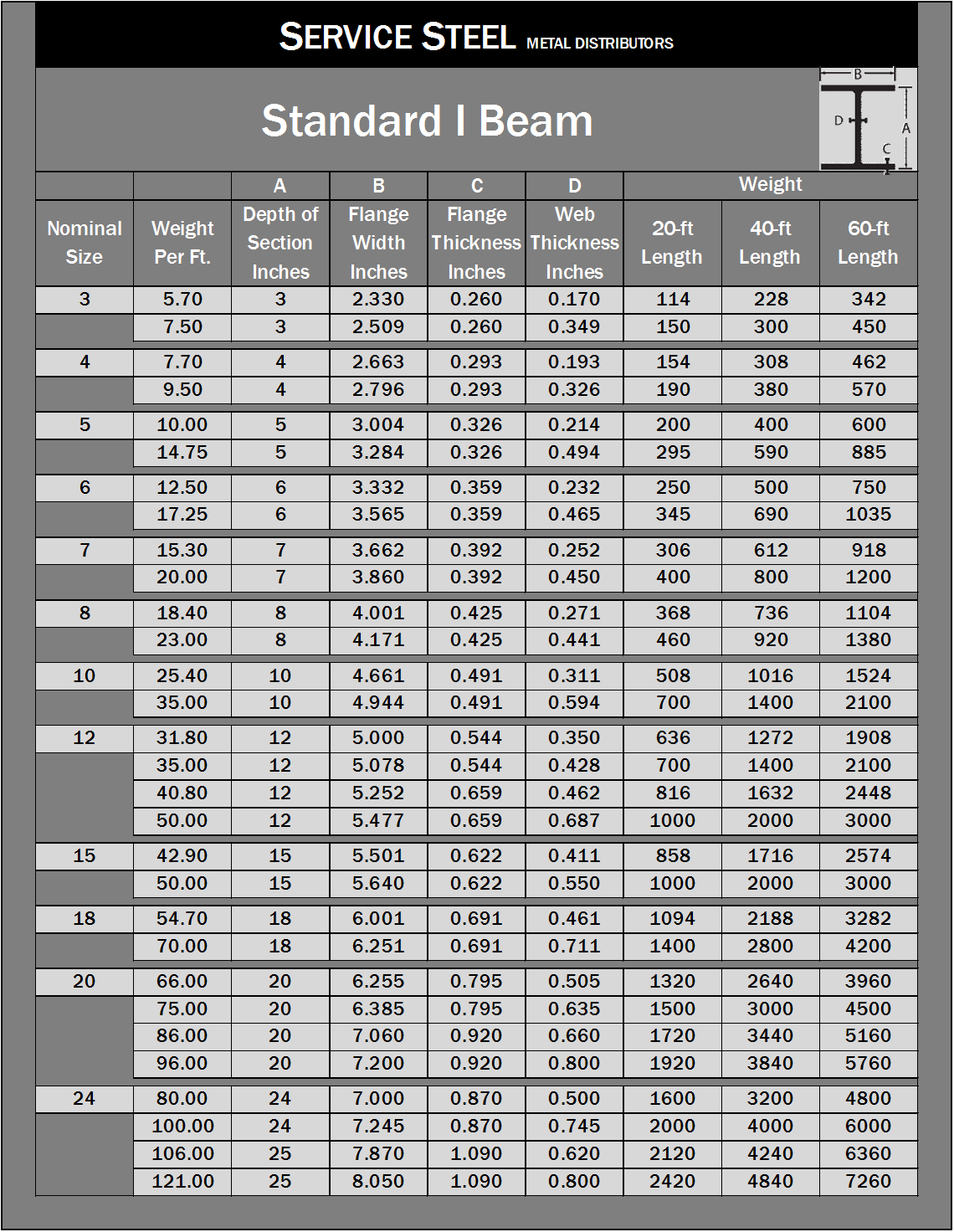 The Ultimate Guide To Structural Steel Beams Size Chart - Kadinsalyasam.com