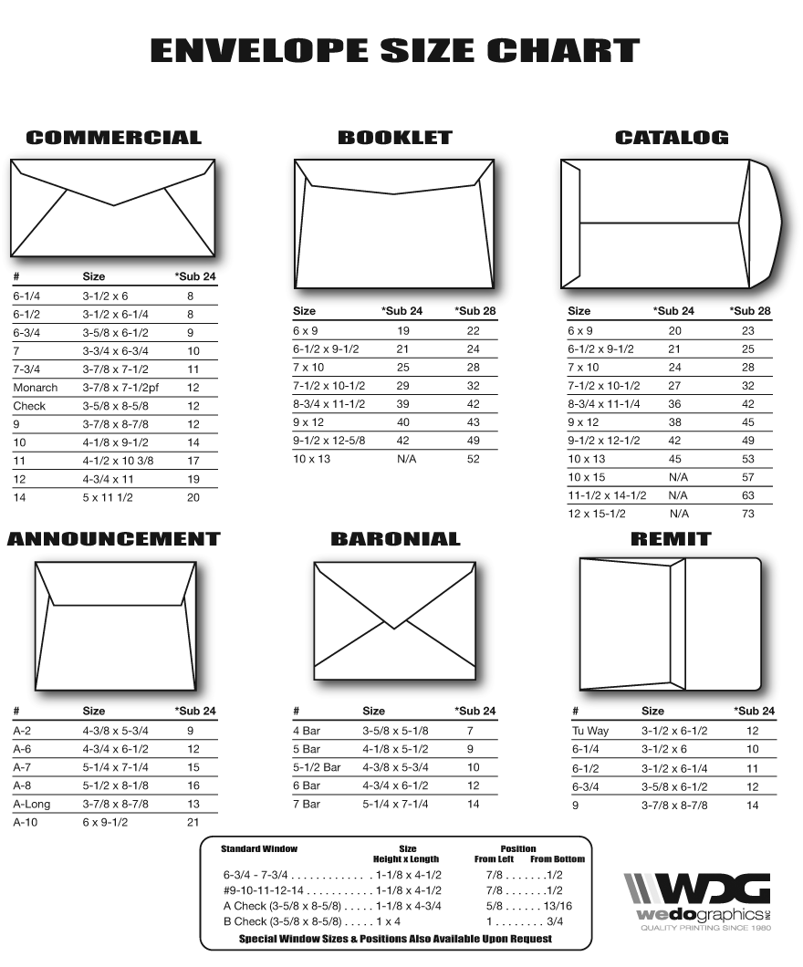 What Is The Weight Of A Standard Letter - LETTER BHW