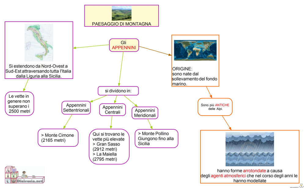 mappe concettuali alpi e appennini - Cerca con Google Net, School ...