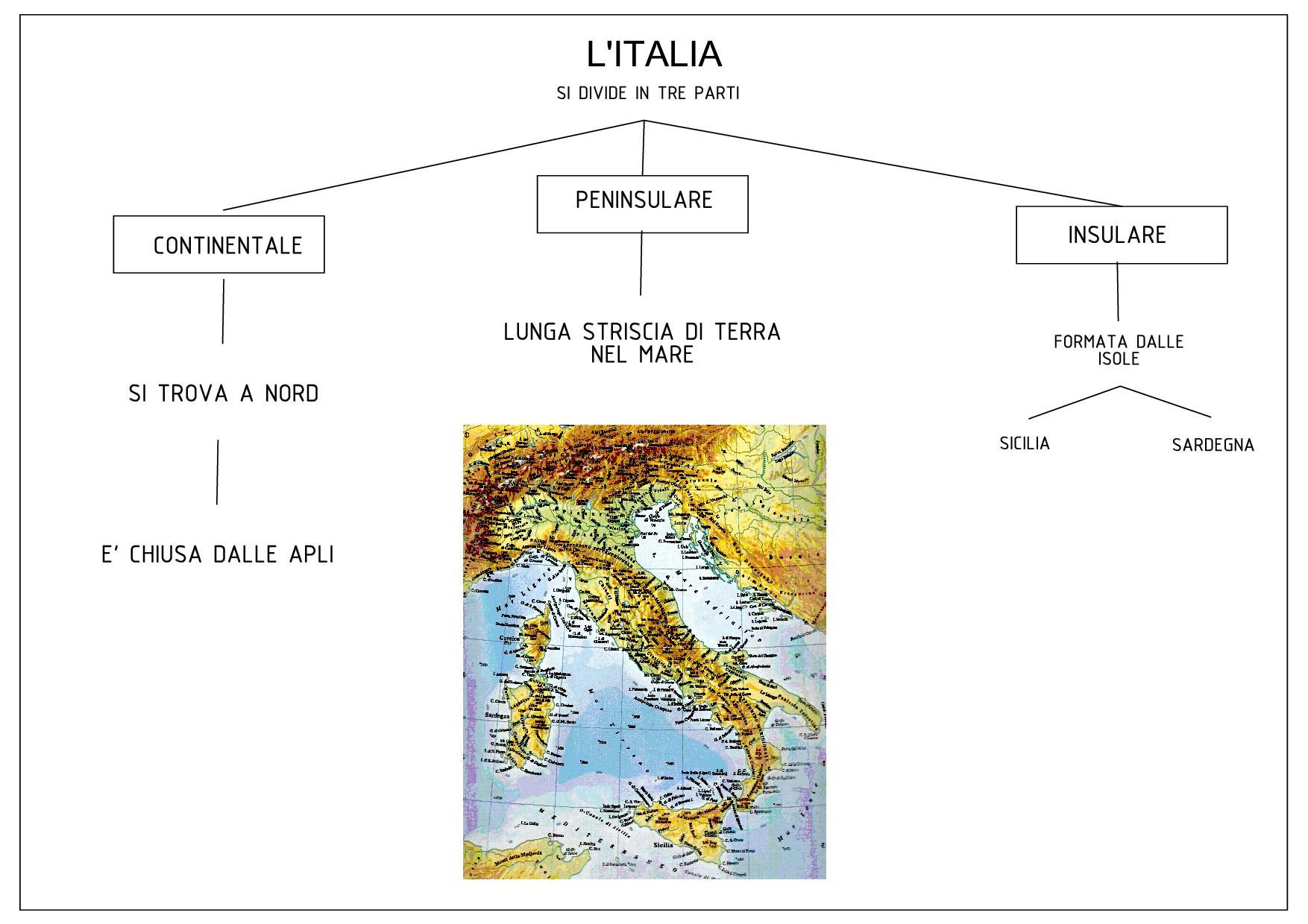 Bes, Line Chart, Diagram, Culture, Italia