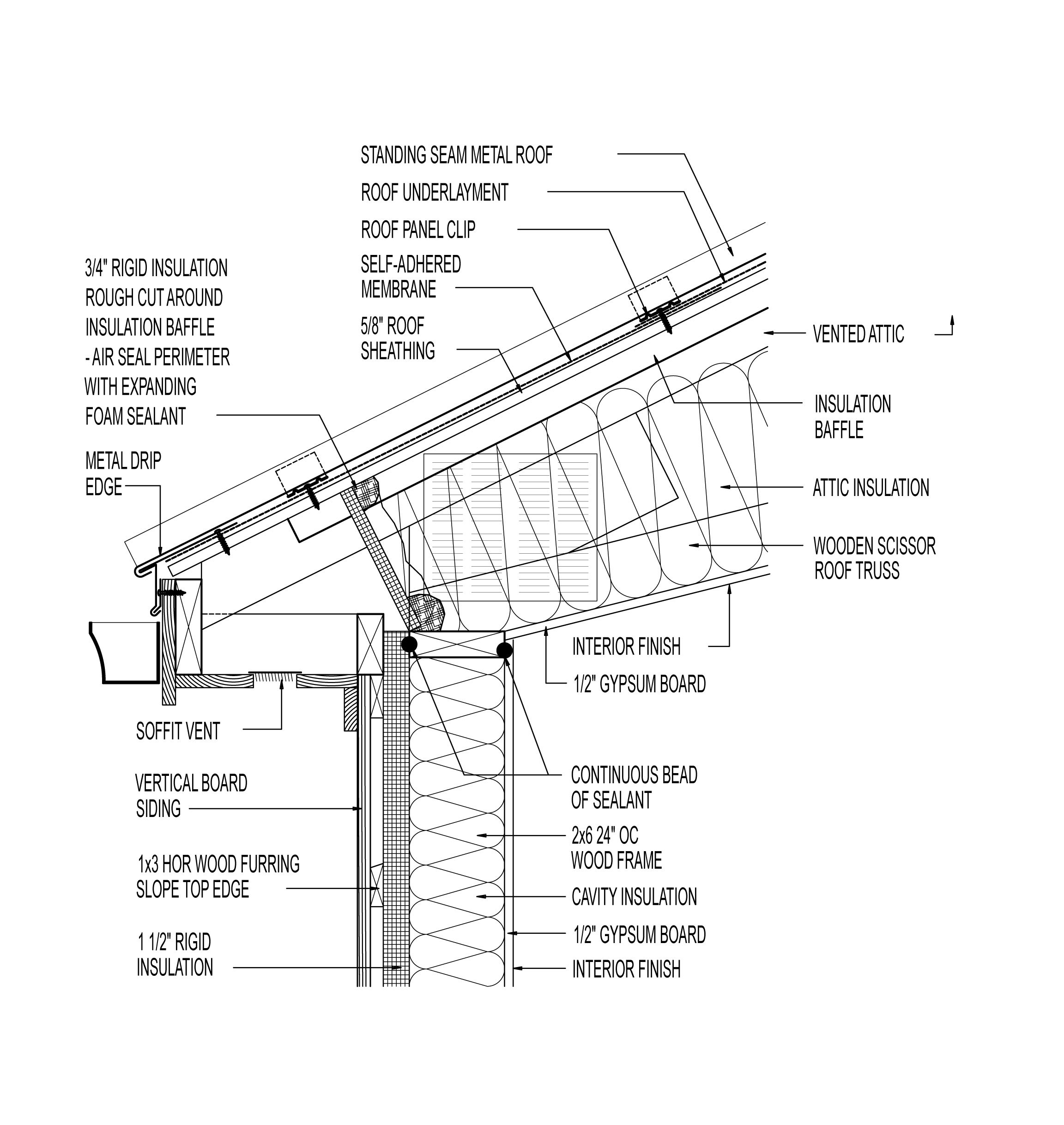 Standing Seam Metal Roof CAD Details