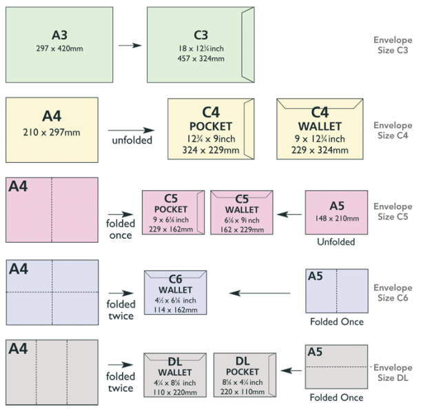 Paper sizes explained finally – Artofit