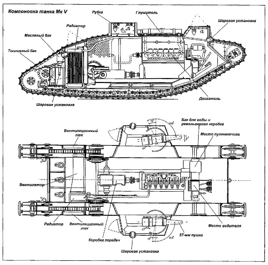 Ww1 History, Military History, Army Vehicles, Armored Vehicles, Ww1 ...