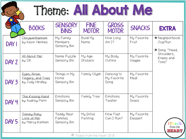 All about me lesson plans – Artofit