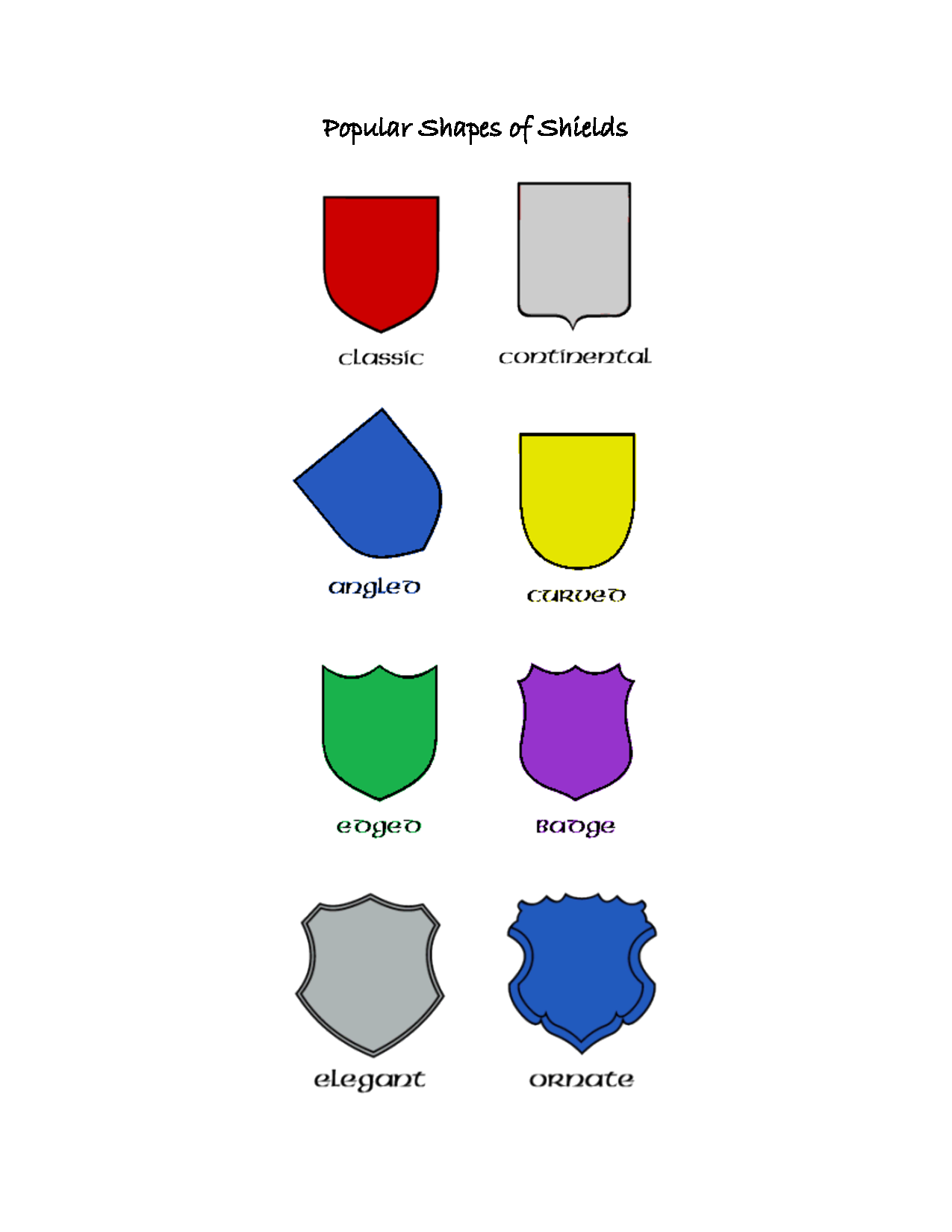 Coat Of Arms Shield Types