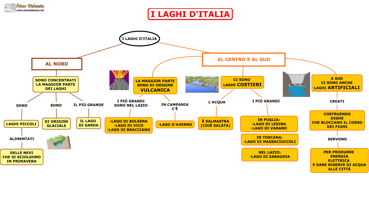 Fiumi, Laghi e Mari Sc. Media | AiutoDislessia.net | Laghi, Fiume ...