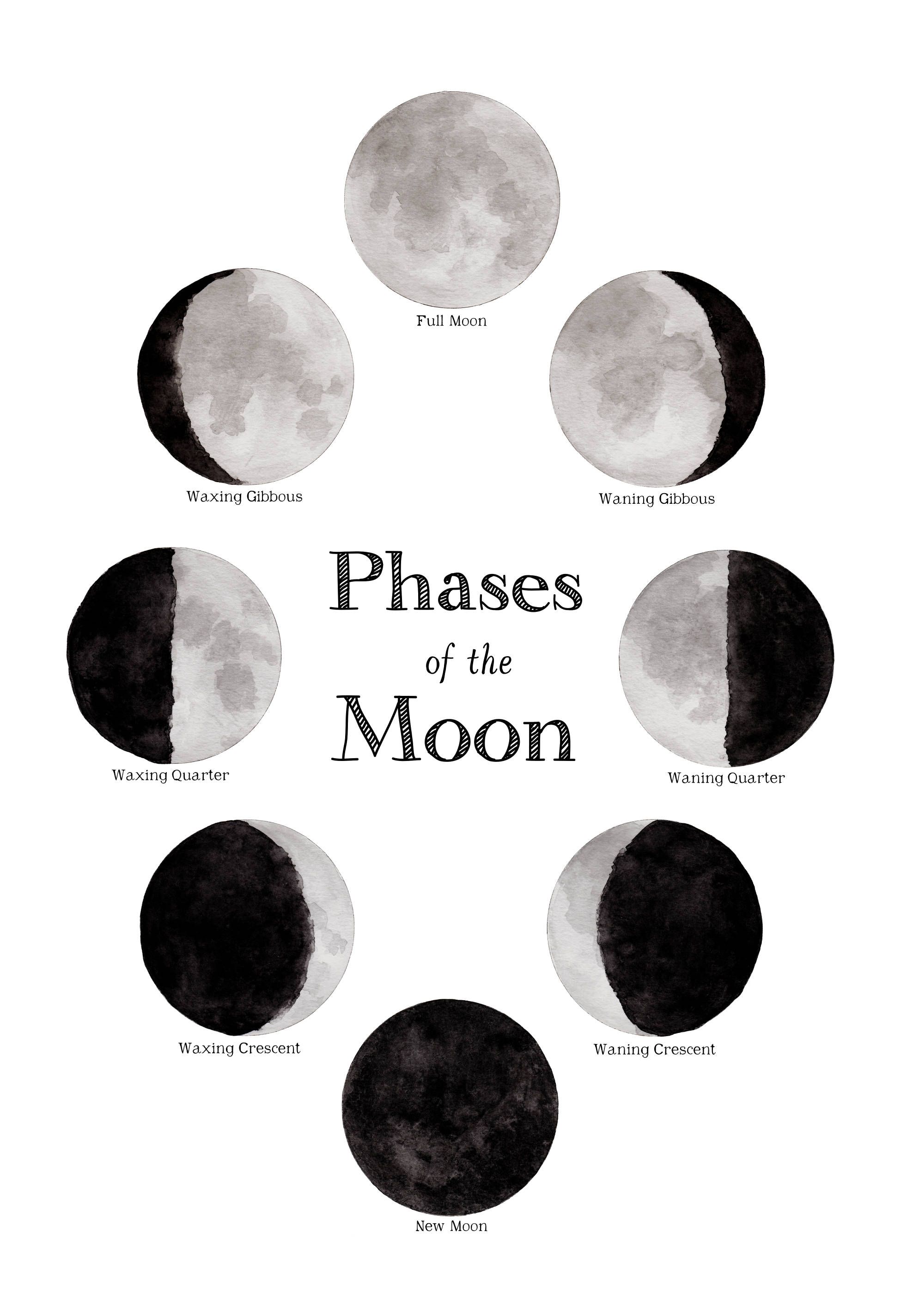 Printable Phases Of The Moon