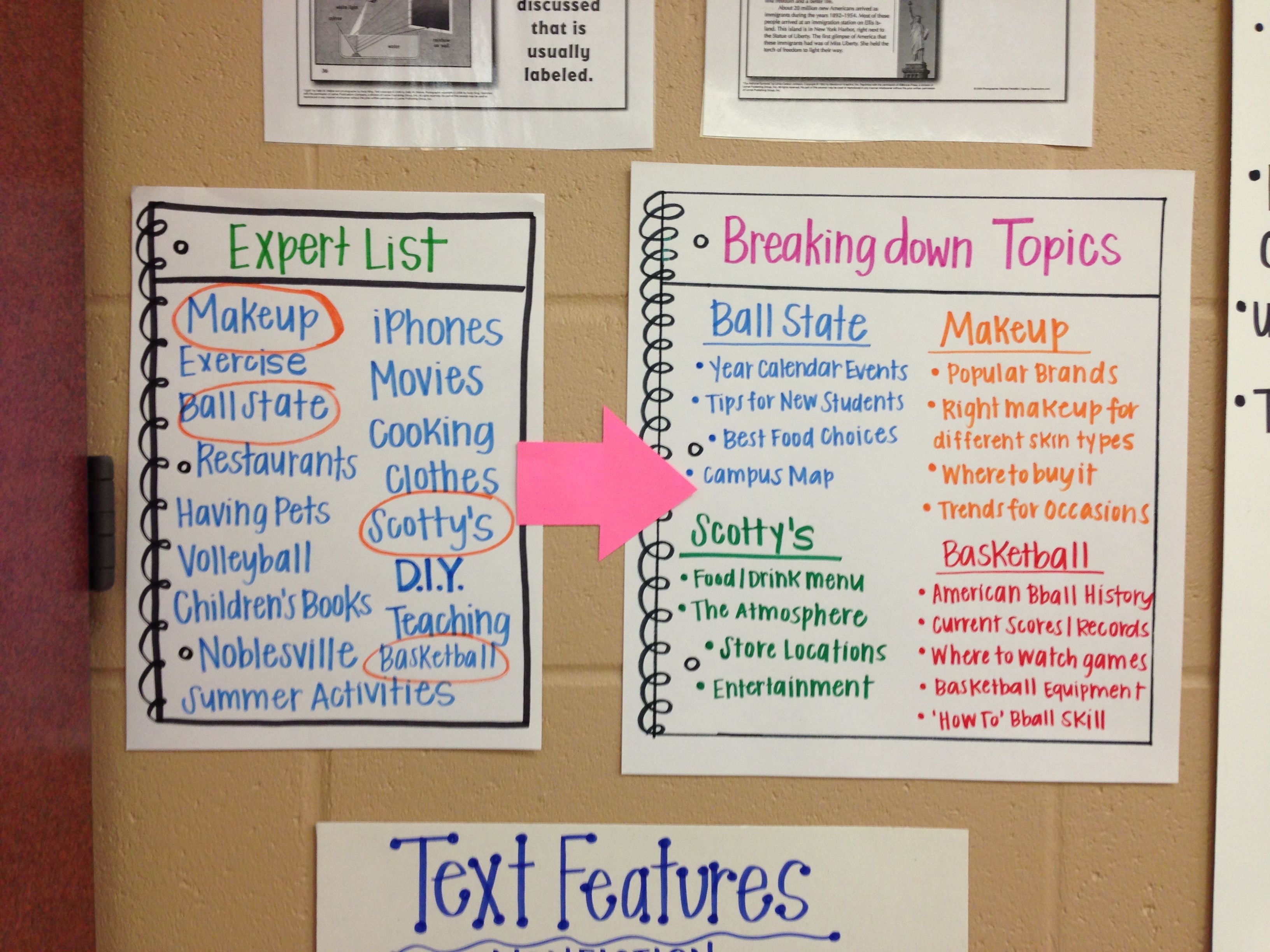 Created an 'Expert List' for our nonfiction feature articles in 4th ...