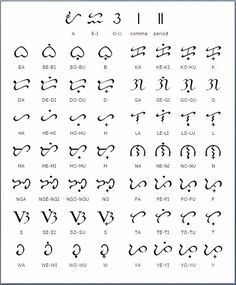 Baybayin: Learning a Writing System From the Philippines | Baybayin ...