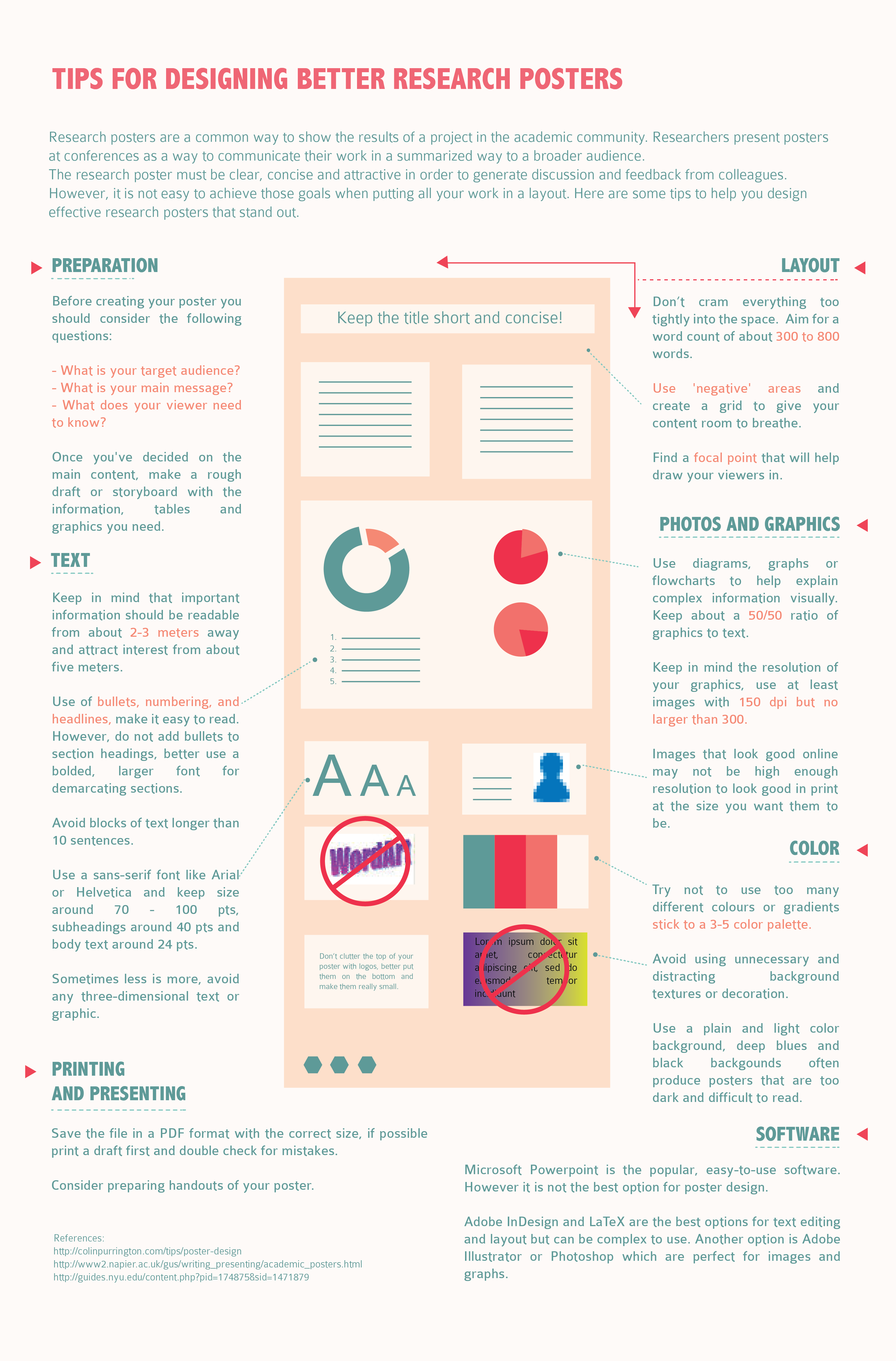 How to Design Better Research Posters | Visual.ly Academic Poster ...