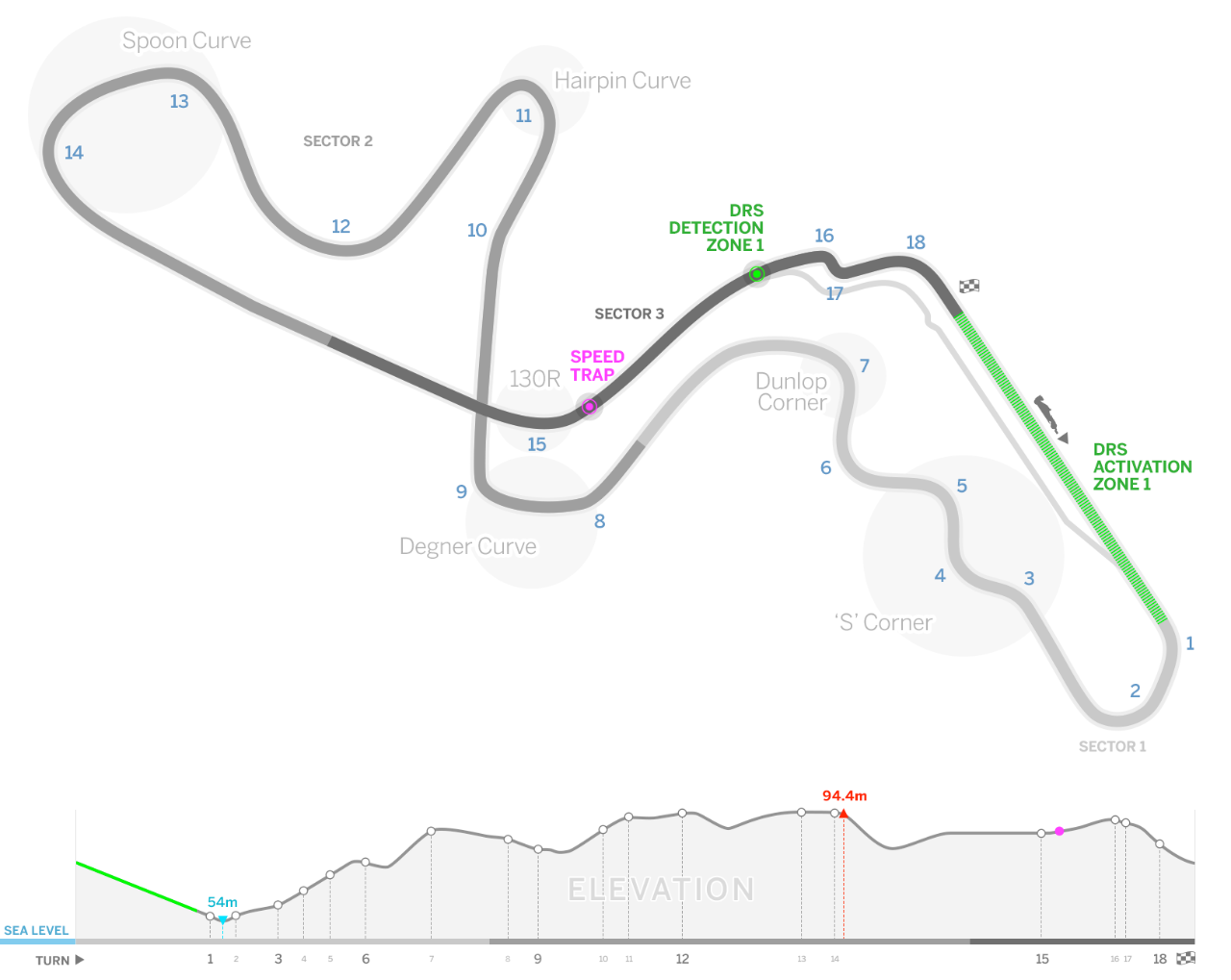 Where Is Suzuka Circuit