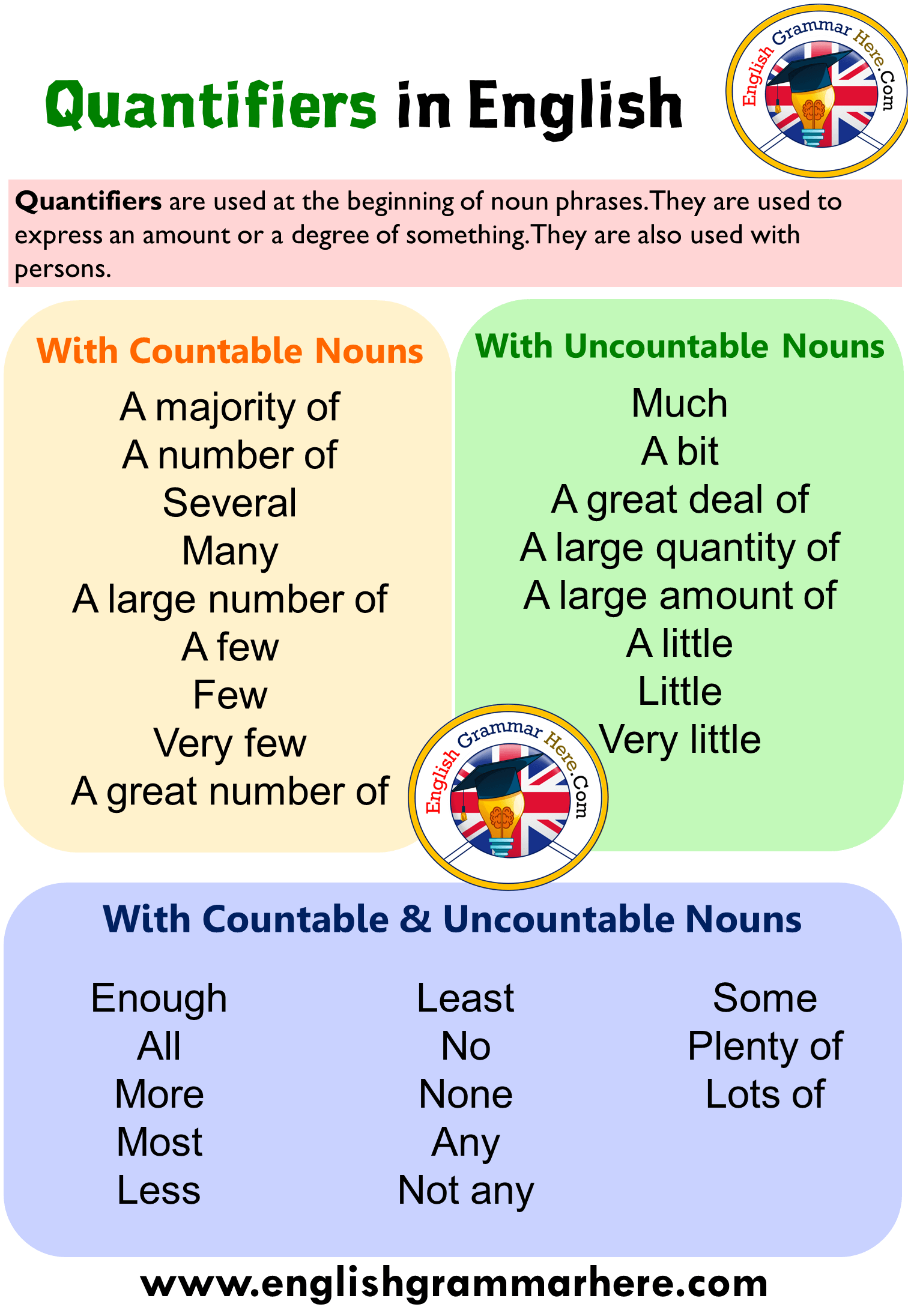 Quantifiers with Countable and Uncountable Nouns - English Grammar Here ...