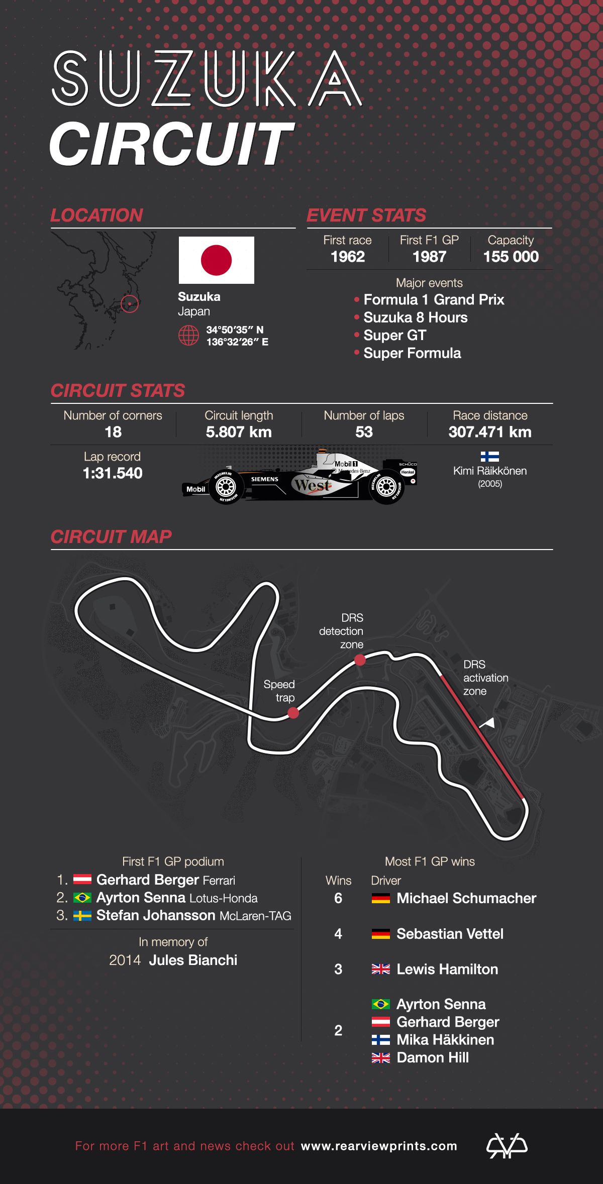 Suzuka Circuit: The Ultimate Track Guide | Formula 1, Suzuka, Circuit