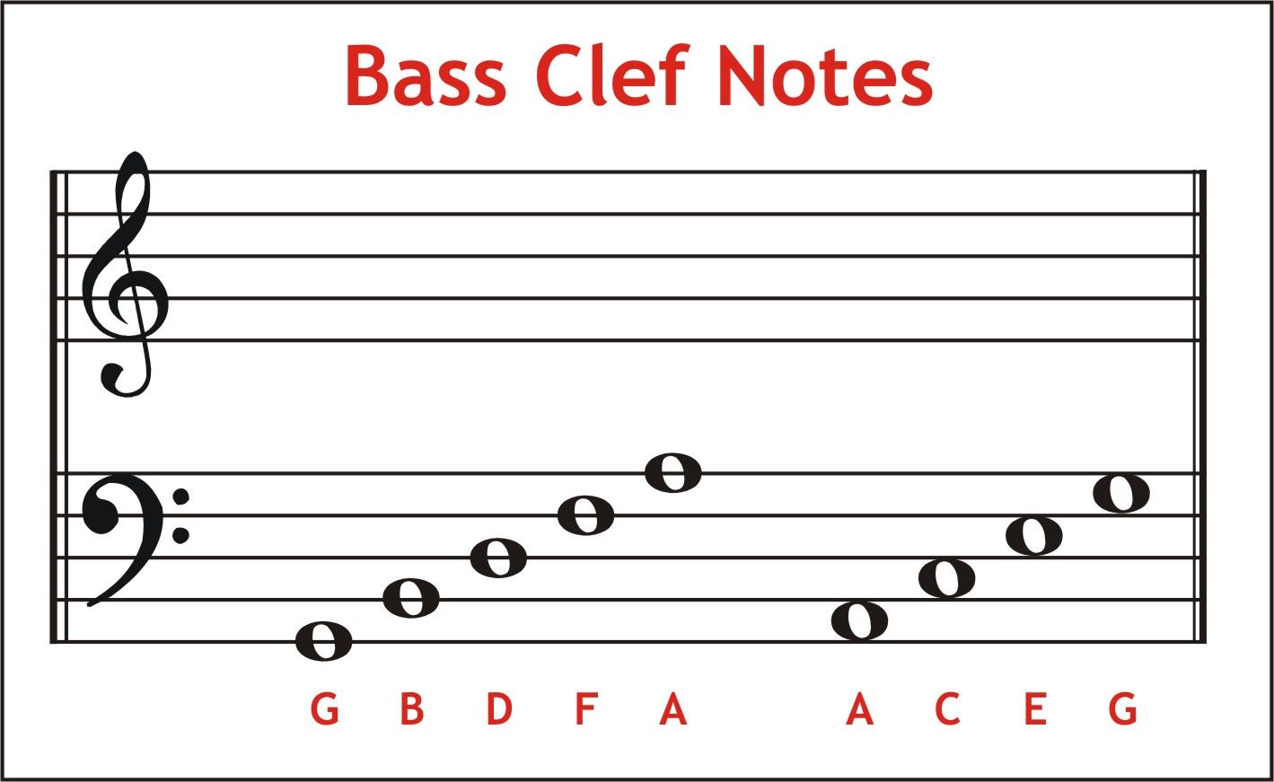 Bass And Treble Clef Note Chart