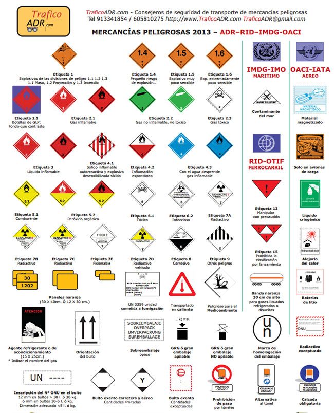 Lista 93+ Foto Principales Simbolos De Riesgo O Peligrosidad En El ...