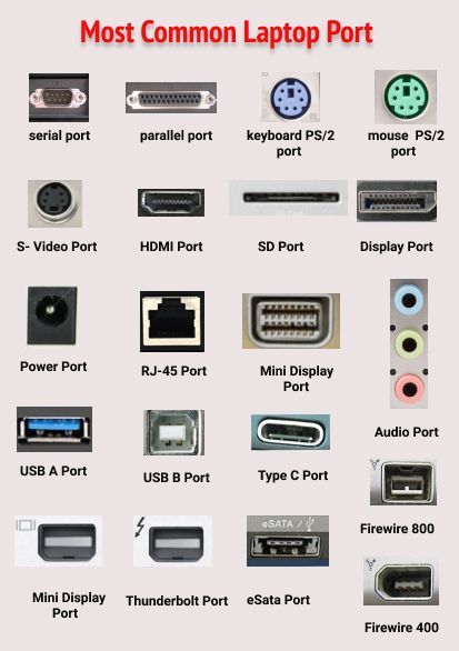 16 types of computer ports and their functions – Artofit