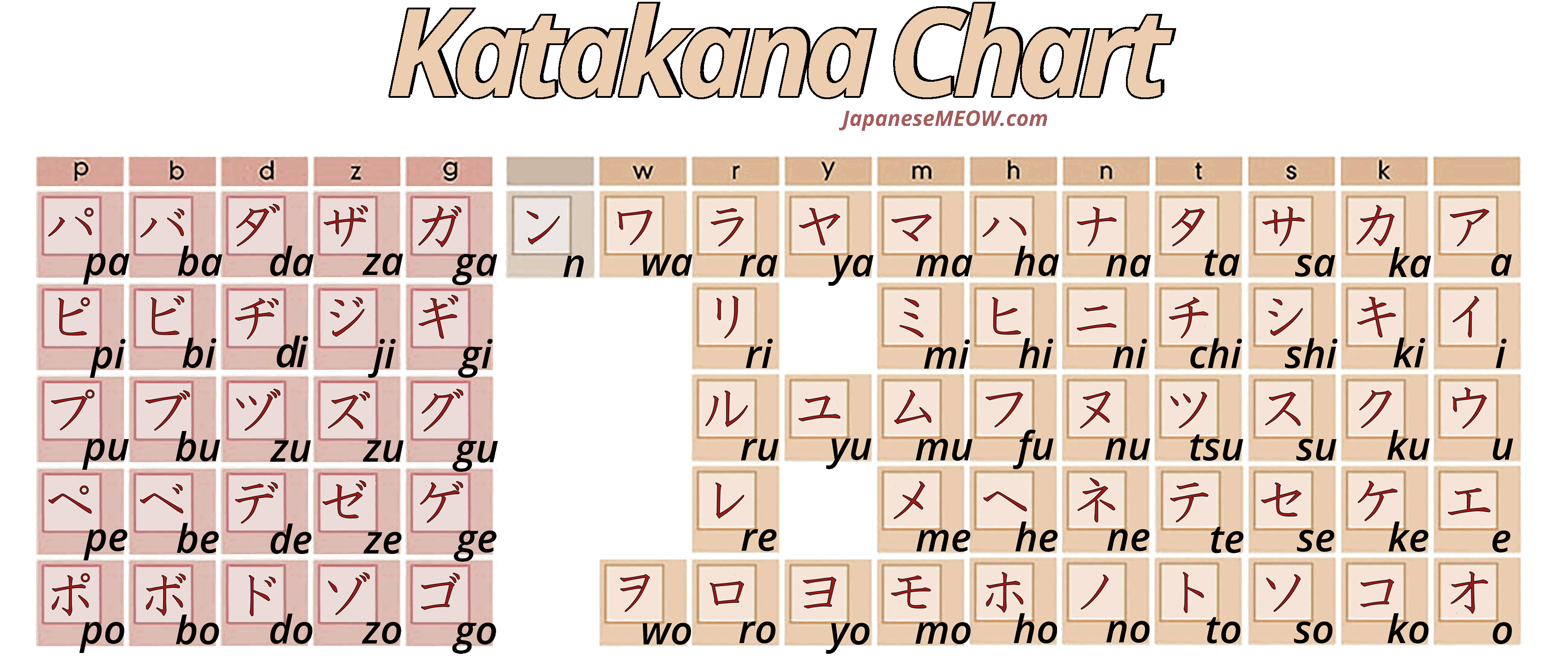 Hiragana Katakana Kanji Chart