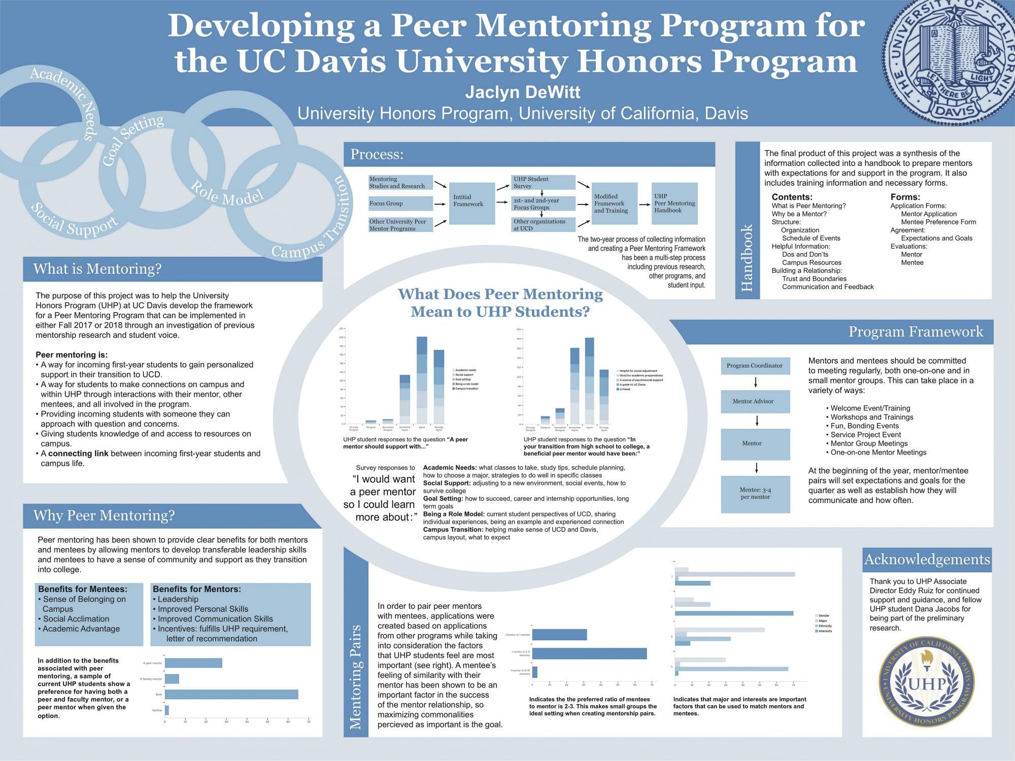 Academic Research Poster Template