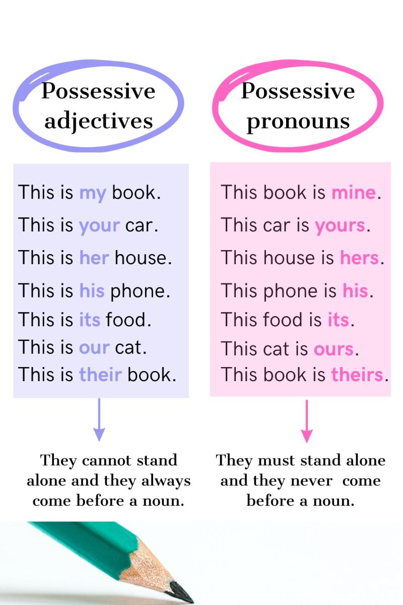 Possessive adjectives possessive pronouns my mine your yours – Artofit